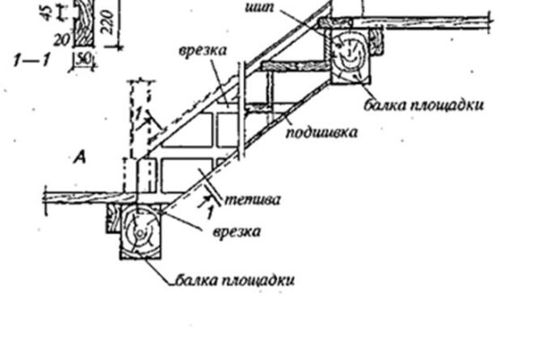 Кракен торговая